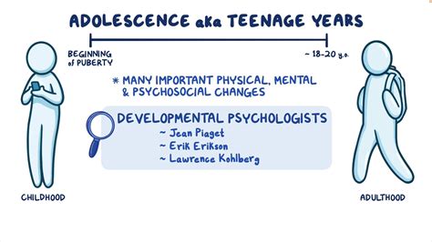 Adolescent and non